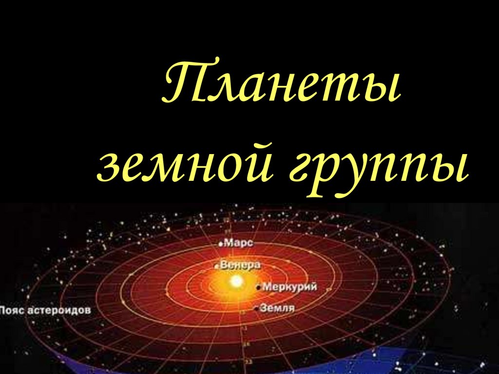 Земная группа названия. Планеты земной группы. Солнечная система земная группа. Земная группа планет. Планеты земной группы солнечной системы.