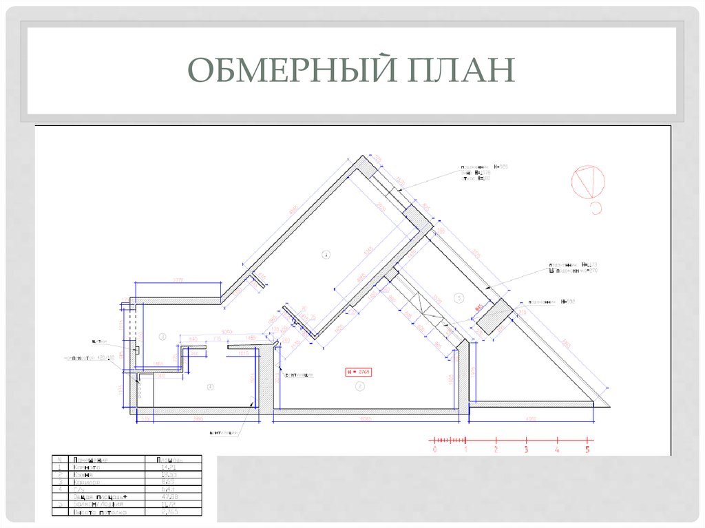 Срок исполнения дизайн проекта