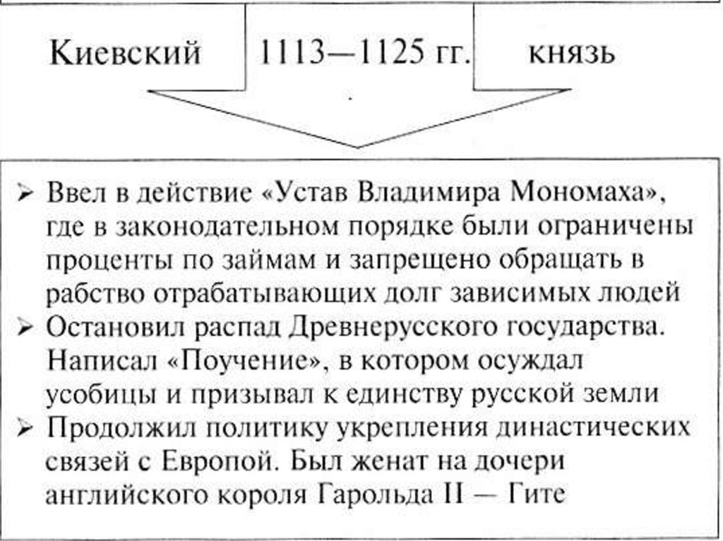 Мономах внутренняя политика. Правление Владимира Мономаха схема. Правление Владимира Мономаха таблица. Князь Владимир Мономах таблица. Владимир Мономах внутренняя и внешняя политика.