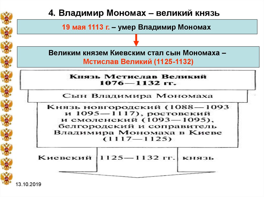 Таблица по владимиру мономаху 6 класс. Правление Владимира Мономаха таблица. Схема правления Владимира Мономаха 6 класс.