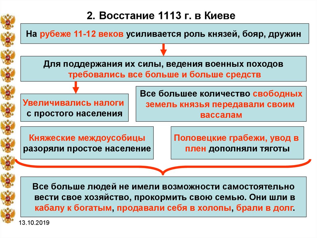 Восстание ростовщиков в киеве. Киевское восстание 1113 г. Восстание в Киеве 1113 г. Причины Киевского Восстания 1113.