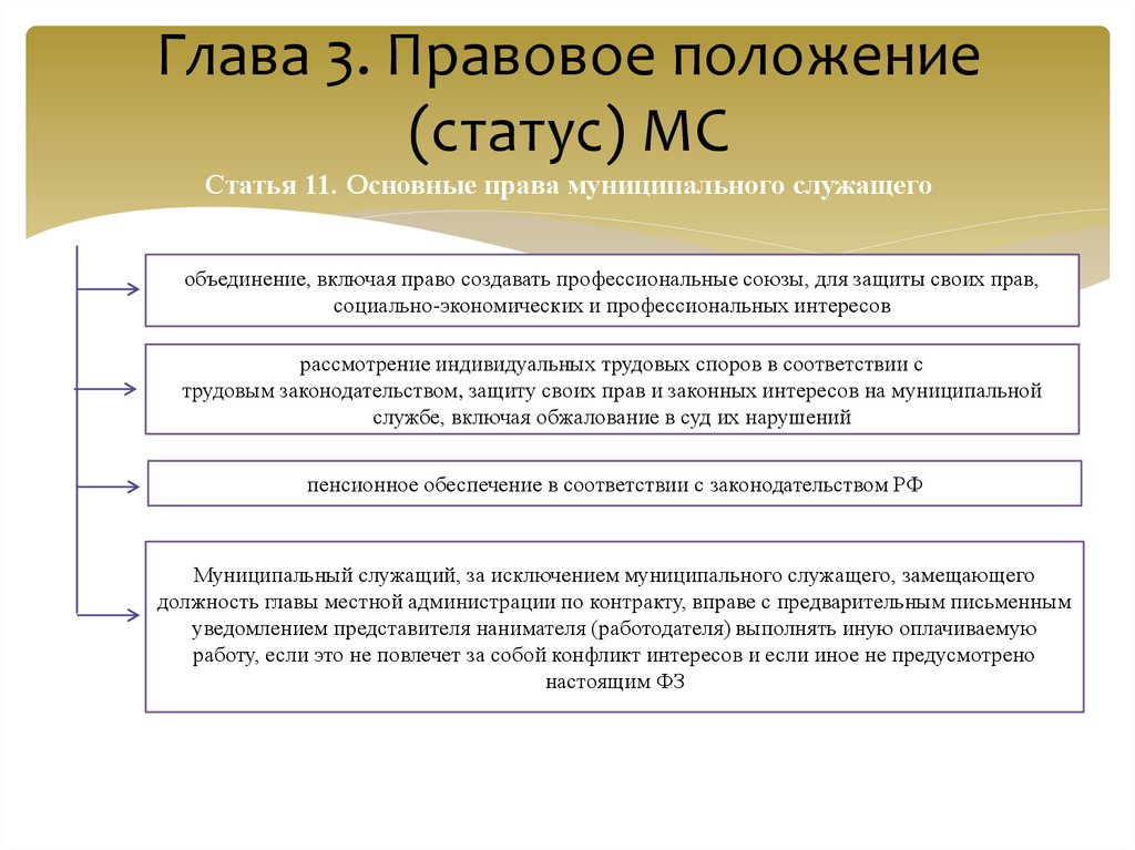 Правовой статус муниципального служащего ⁄ Каргасокский район