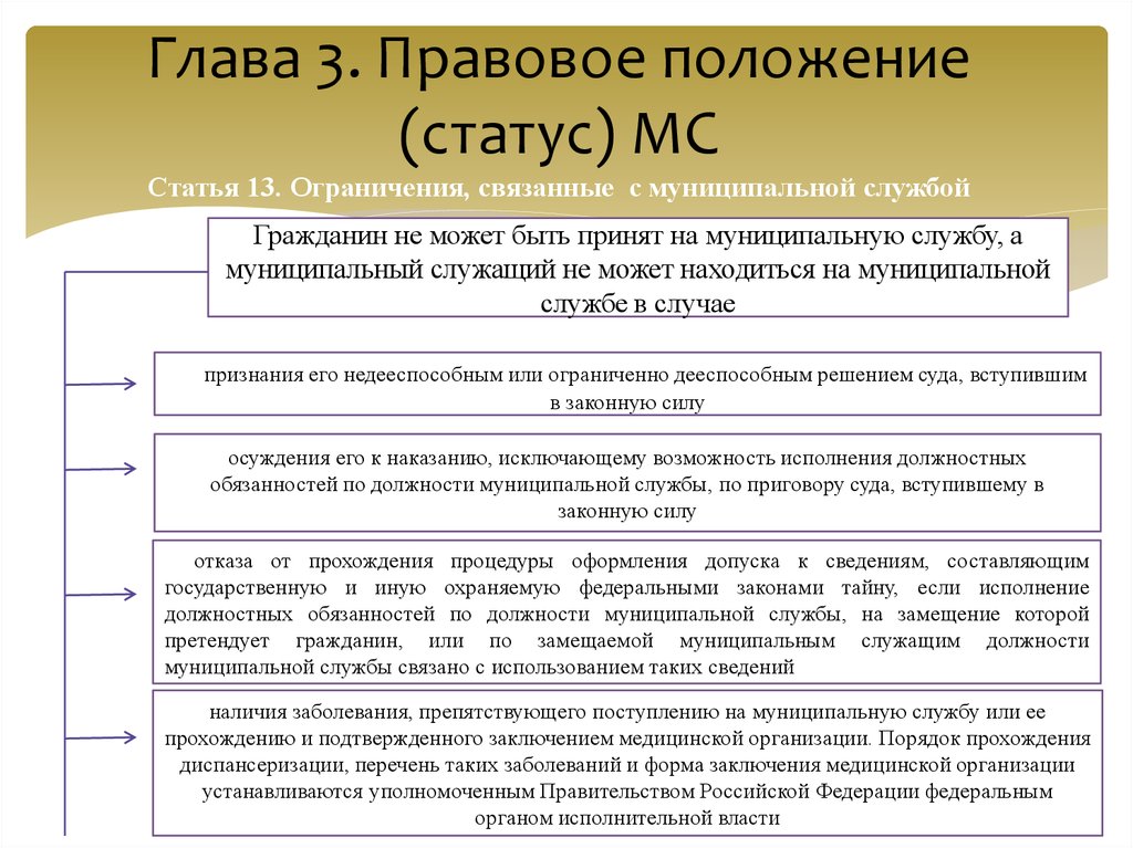 Правовой статус работа. Ограничения связанные с муниципальной службой. Статус муниципальной службы. ФЗ 25 О муниципальной службе. Запреты муниципальной службы кратко.