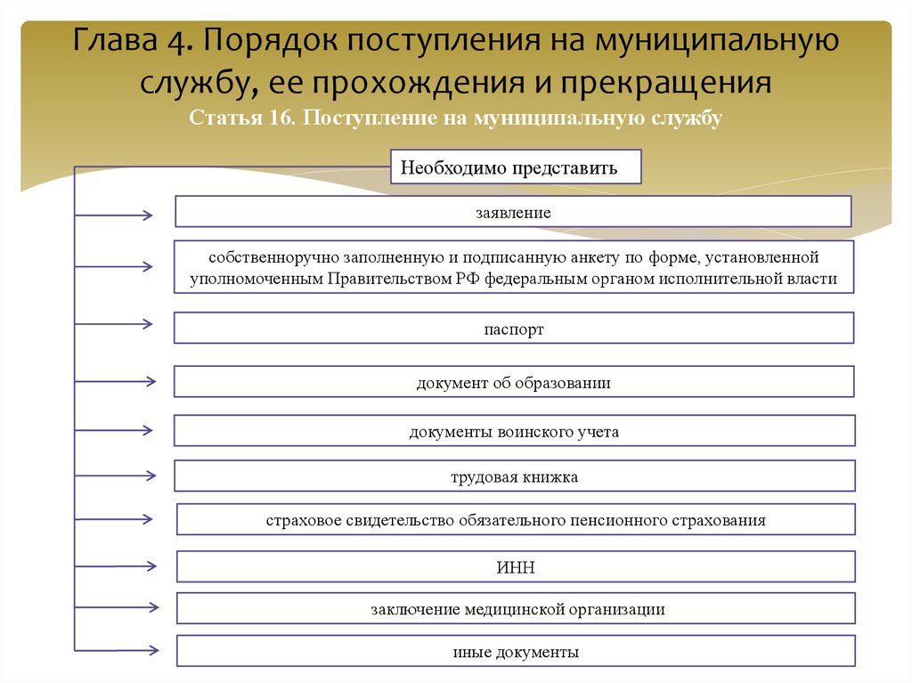 Поступление и прохождение муниципальной службы