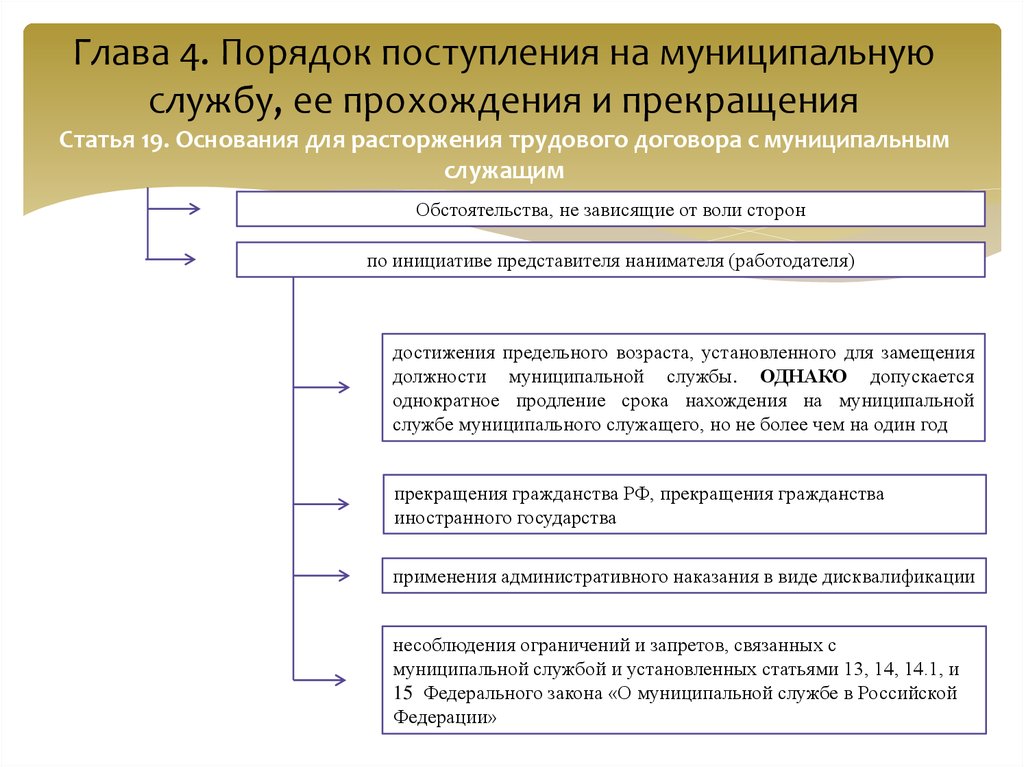 Закон о муниципальной службе рф