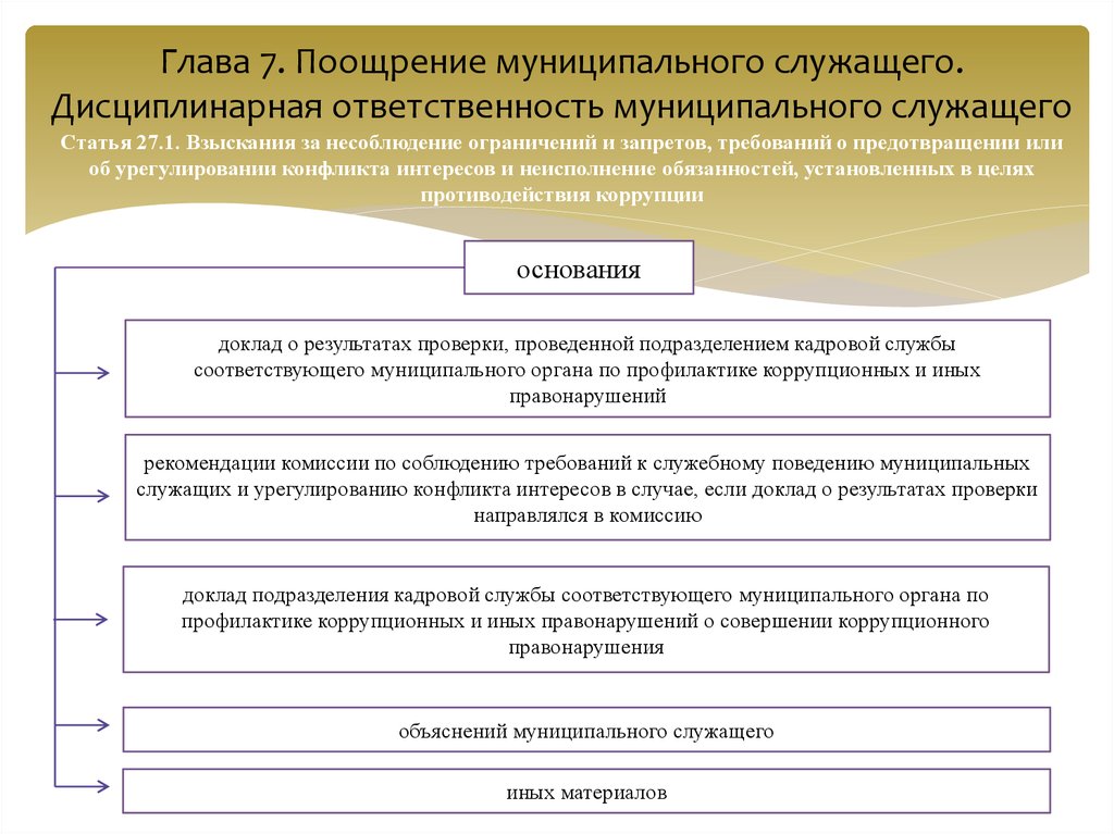 Поощрение и дисциплинарная ответственность прокурорских работников. Ответственность муниципального служащего. Дисциплинарная ответственность муниципального служащего. Ответственность и поощрение муниципальных служащих. Требования к служебному поведению муниципального служащего.