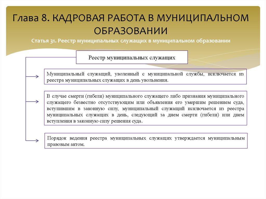 Кадровая работа в школе. Реестр муниципальных служащих. Ведение реестра муниципальных служащих. Реестр муниципальных служащих в муниципальном образовании. Работа с кадрами муниципального образования.