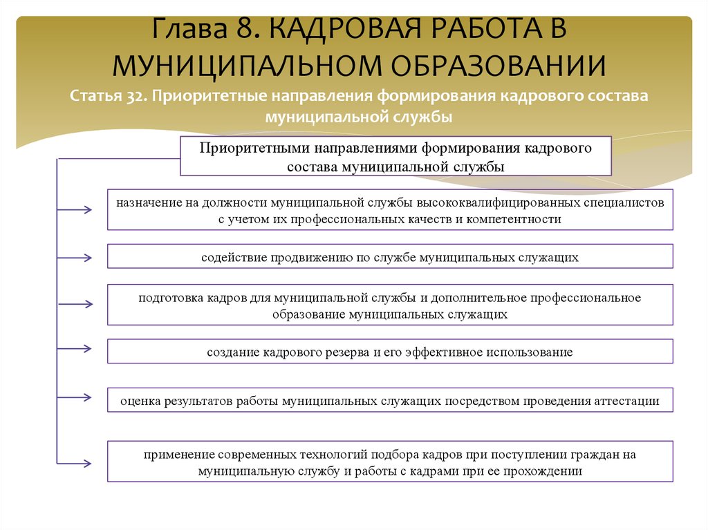 Муниципальная служба курсовая. Кадровая служба в муниципальном образовании. Направления работы кадровой службы. Кадровая работа в муниципальном образовании. Кадровая политика в муниципальной службе.