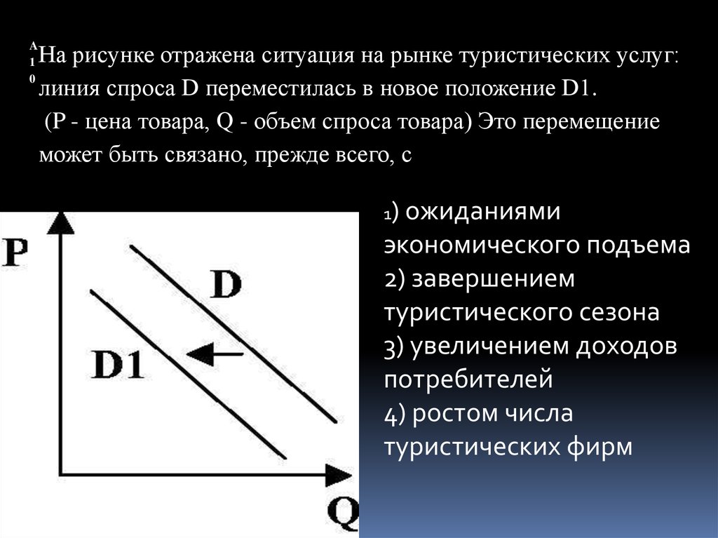 На рисунке отражено изменение спроса на услуги автосервисов на соответствующем рынке линия спроса d