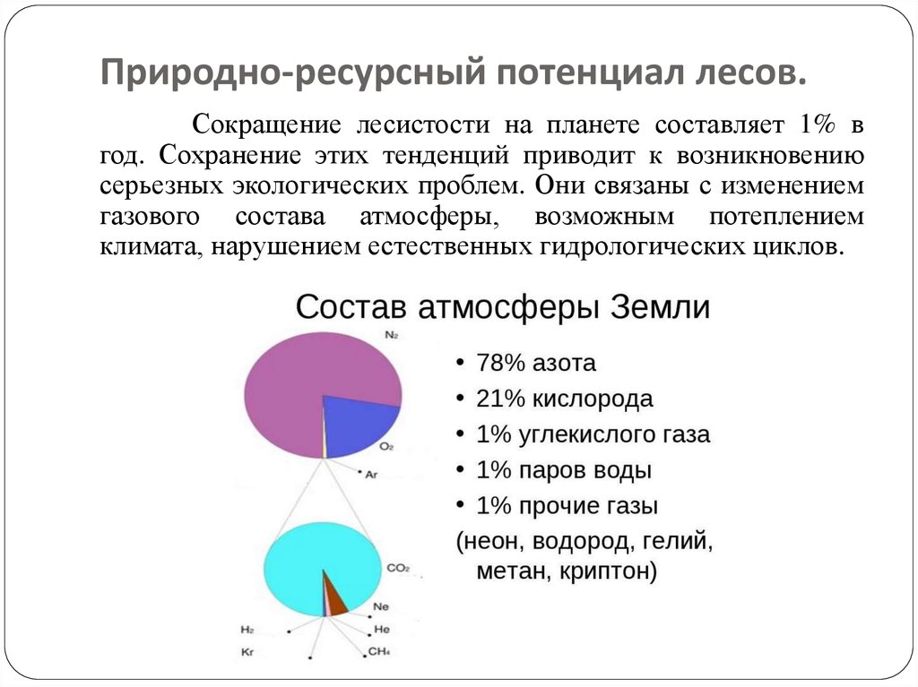 Природно ресурсный потенциал