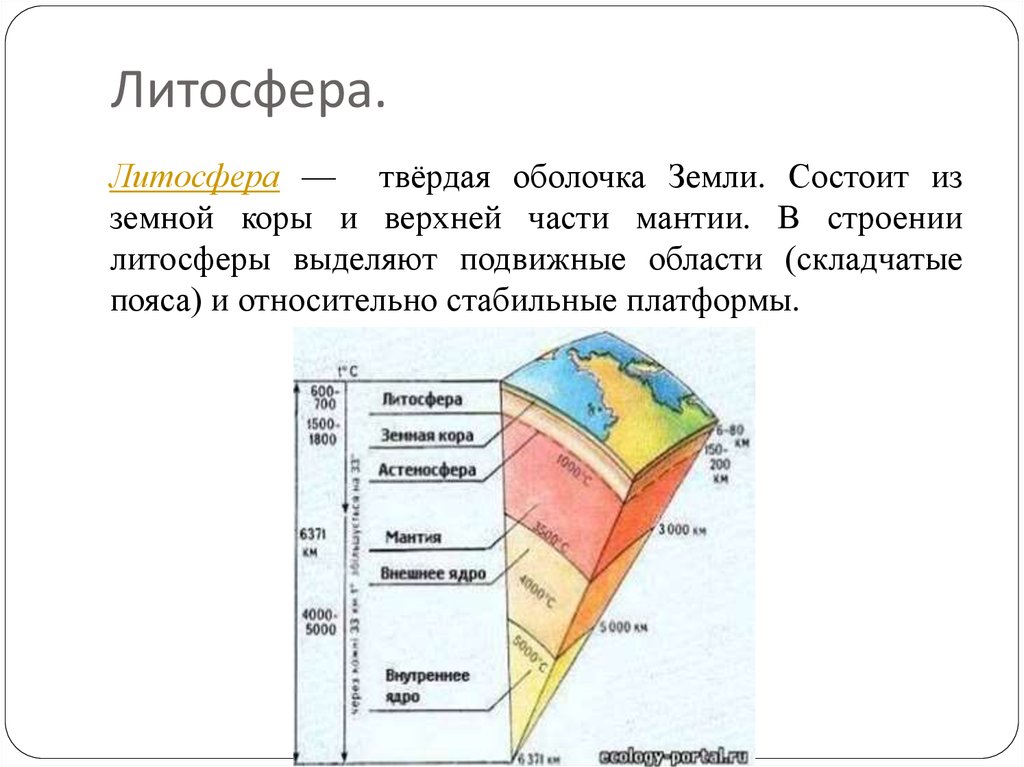 Верхняя часть литосферы это. Литосфера твердая оболочка земли. Твердая оболочка земли из чего состоит. Литосфера 5 класс география таблица.