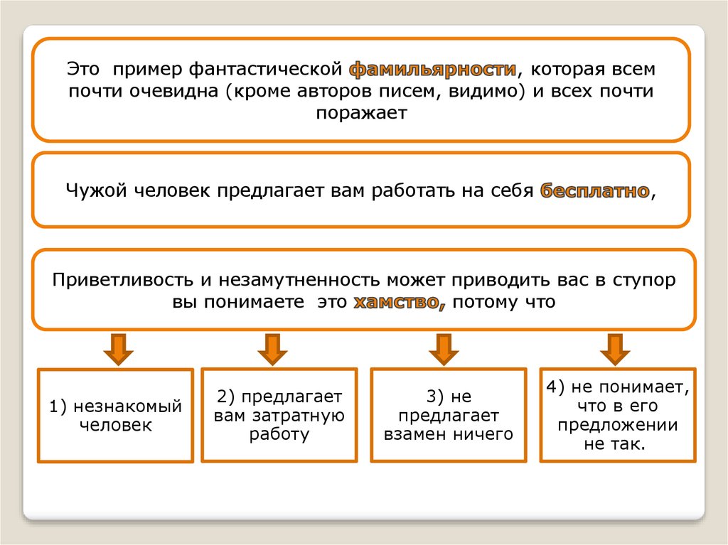 Фамильярничать