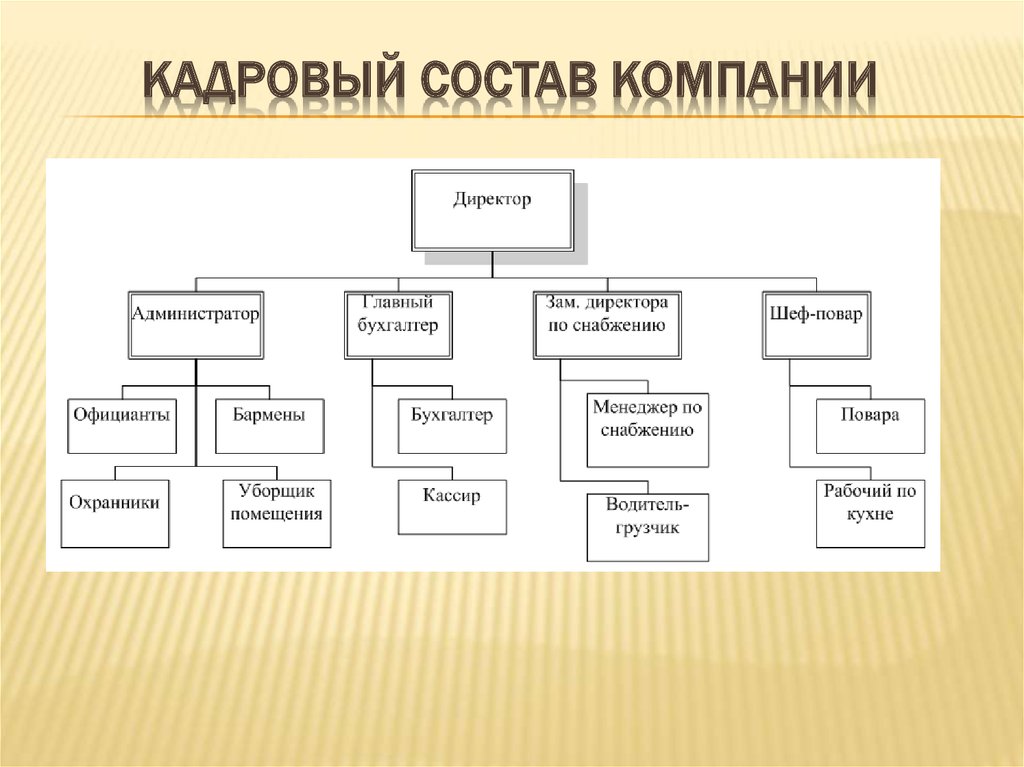 Структура персонала организации. Кадровый состав предприятия 1с. Организационная структура и кадровый состав. Структура кадрового состава. Схема кадрового состава предприятия.