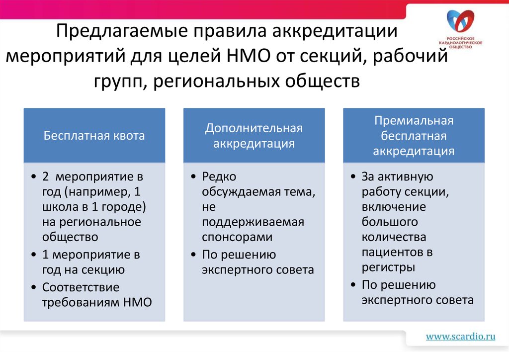 Дополнительная аккредитация. Система аккредитации мероприятий.