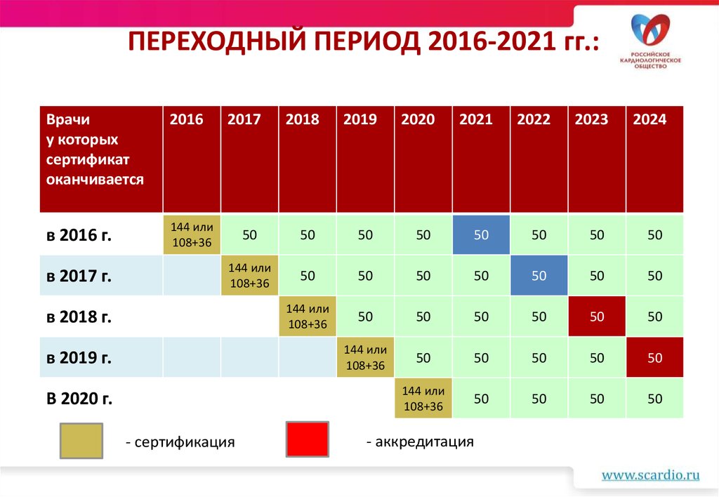 Переходные периоды в жизни