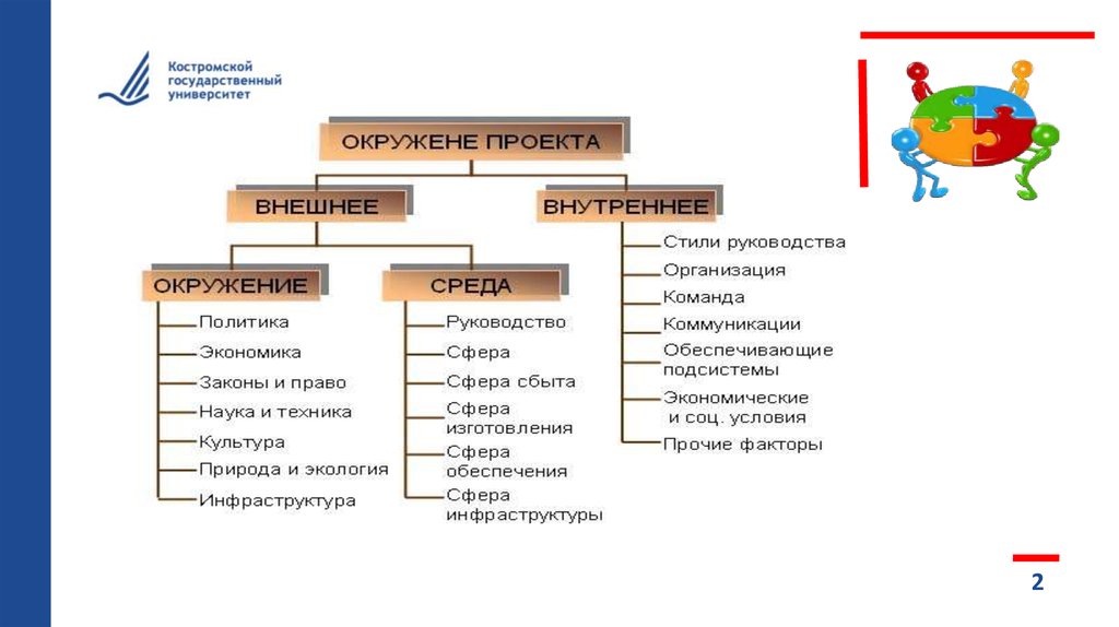 Непосредственное окружение проекта