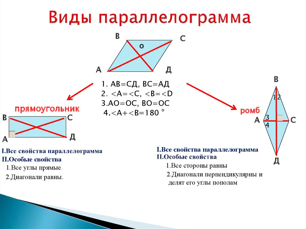 Какое из следующих утверждений верно в параллелограмме. Виды параллелограмма. Виды параллелограмм ов. Построение параллелограмма. RFR gjcnhjbnmпараллелограмм.