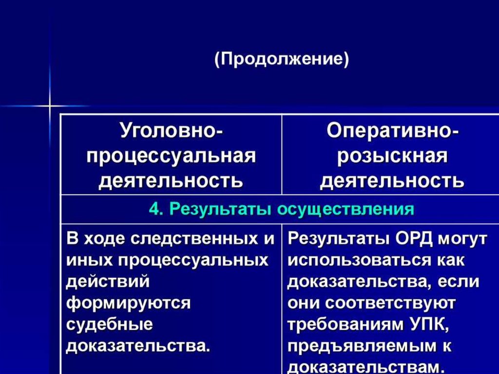 Доказательства орд. Уголовно-процессуальная деятельность. Взаимосвязь уголовного процесса и оперативно-розыскной деятельности. Соотношение уголовного процесса и орд. Соотношение уголовного процесса и оперативно-розыскной деятельности.