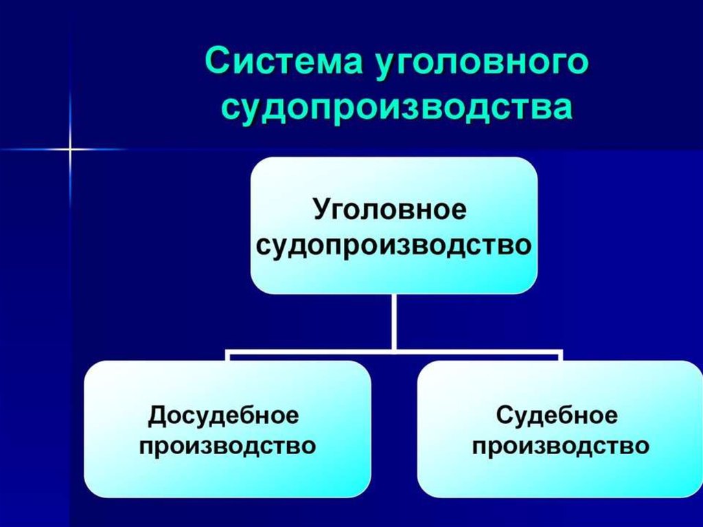 Производства уголовного процесса. Система уголовного судопроизводства. Структура уголовного процесса. Структура уголовного судопроизводства. Структура источников уголовного процесса.