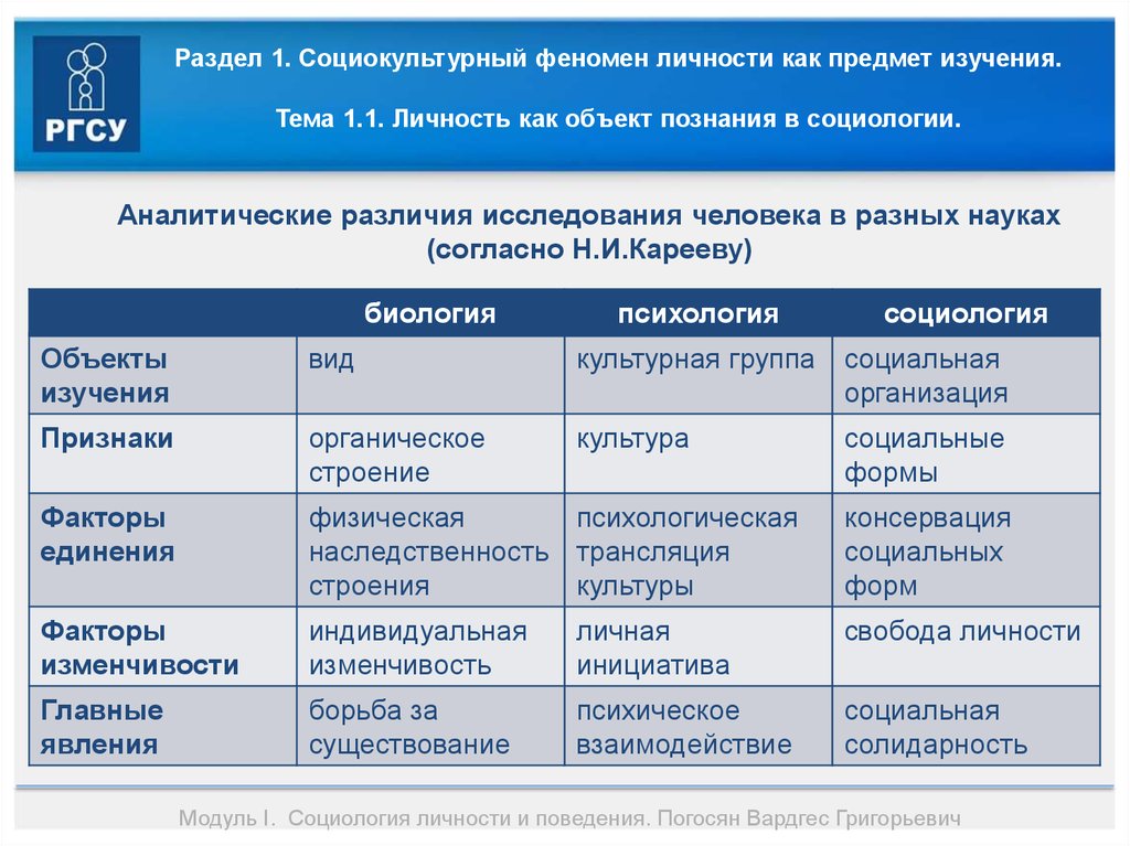 Личность в социологии. Социокультурные типы личности. Феномен в социологии это. Предмет социологии личности. Социокультурные типы личности социология.