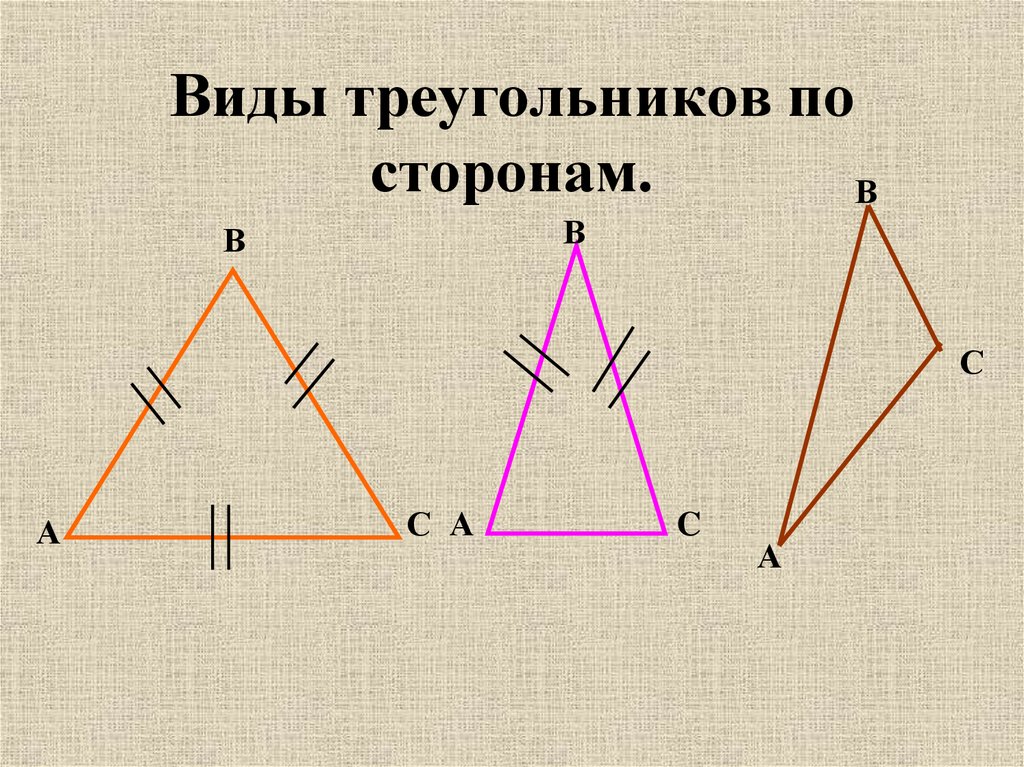 Треугольник с тремя равными сторонами. Виды треугольников. Д̷ы̷ т̷р̷е̷у̷г̷о̷л̷ь̷н̷и̷к̷о̷в̷ п̷о̷ с̷т̷о̷р̷о̷н̷а̷м̷. Виды треугольников по сторонам. Виды треугольников по углам.
