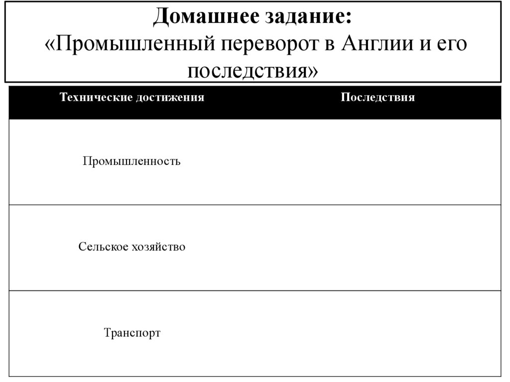 Дата направление последствия таблица. Последствия промышленного переворота таблица. Технические достижения и его последствия.