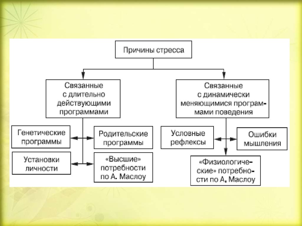 Субъективные причины подростковой преступности