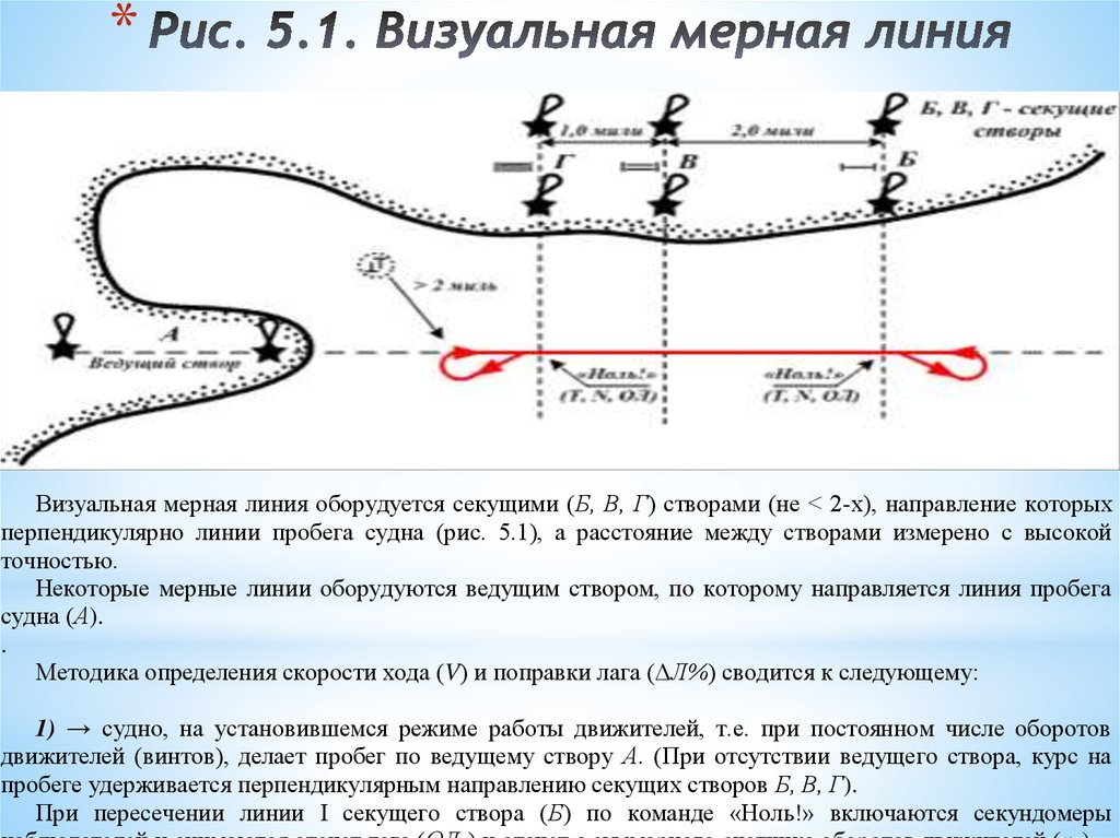 Определить пройденное расстояние. Мерная линия. Как определить скорость судна. Мерная линия в навигации. Определение скорости судна на мерной линии.