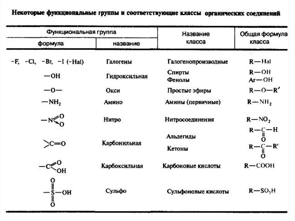 Формулы органических соединений