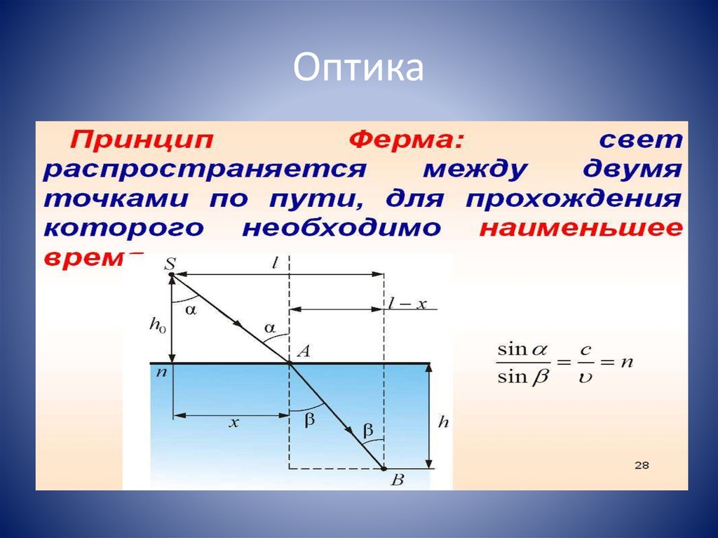 Принципы оптики. Принцип ферма. Принцип ферма в геометрической оптике формула. Принцип ферма для геометрической оптики. Сформулируйте принцип ферма.