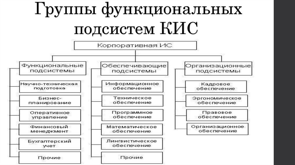 Обеспечивающие подсистемы