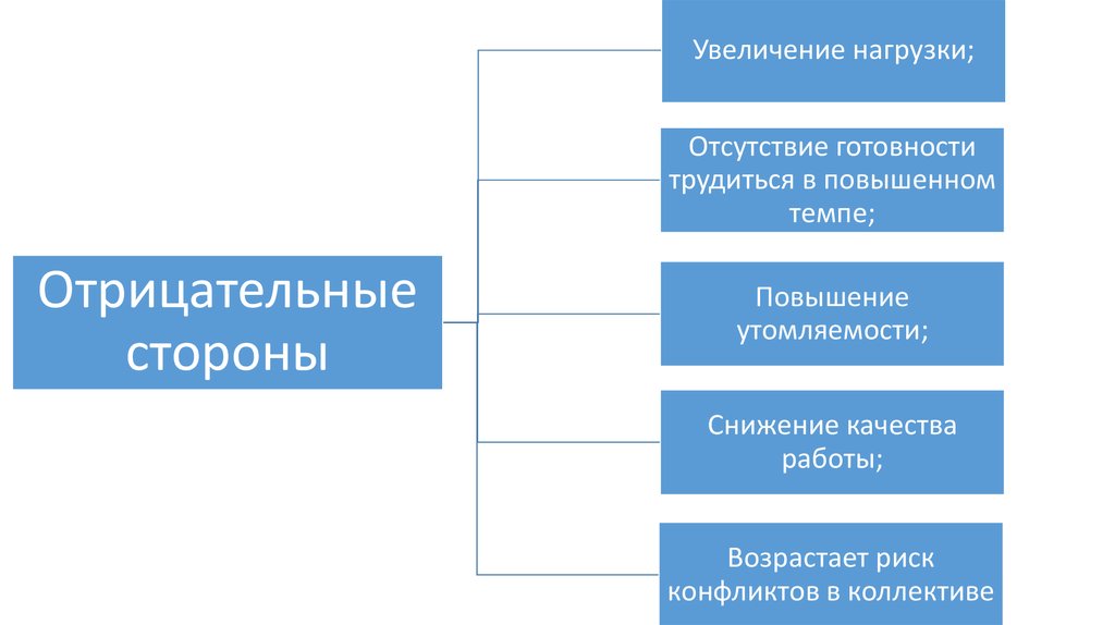 Стороны технологии