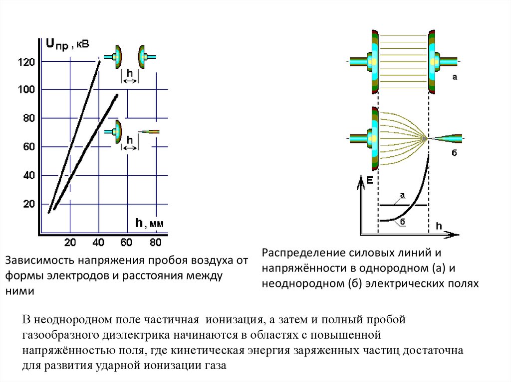 Какой оптоэлектронный прибор представлен на рисунке