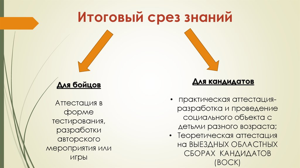 Итоговый срез по статистике выполнили. Срез знаний. Итоговый срез. Срез по знаниям.