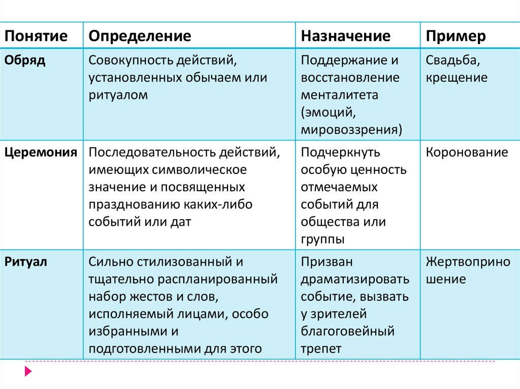 Презентация на тему: "Лекция 07_Методы формирования организационной культуры Г.Б