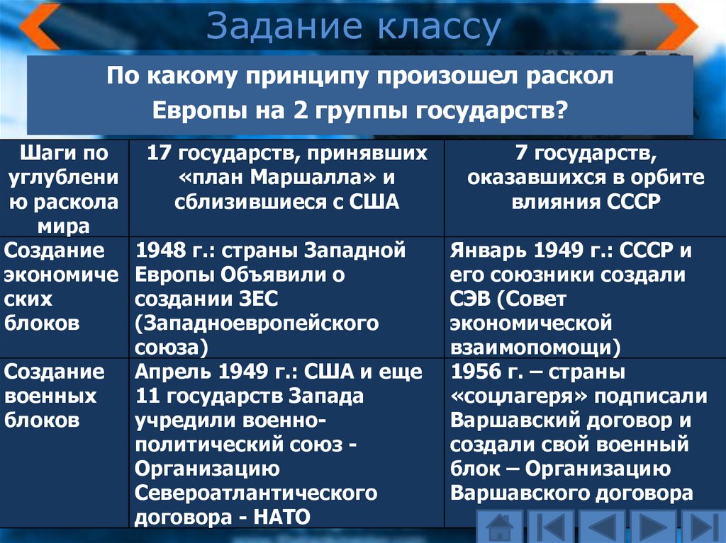 Политические системы стран запада. Военно политические блоки.