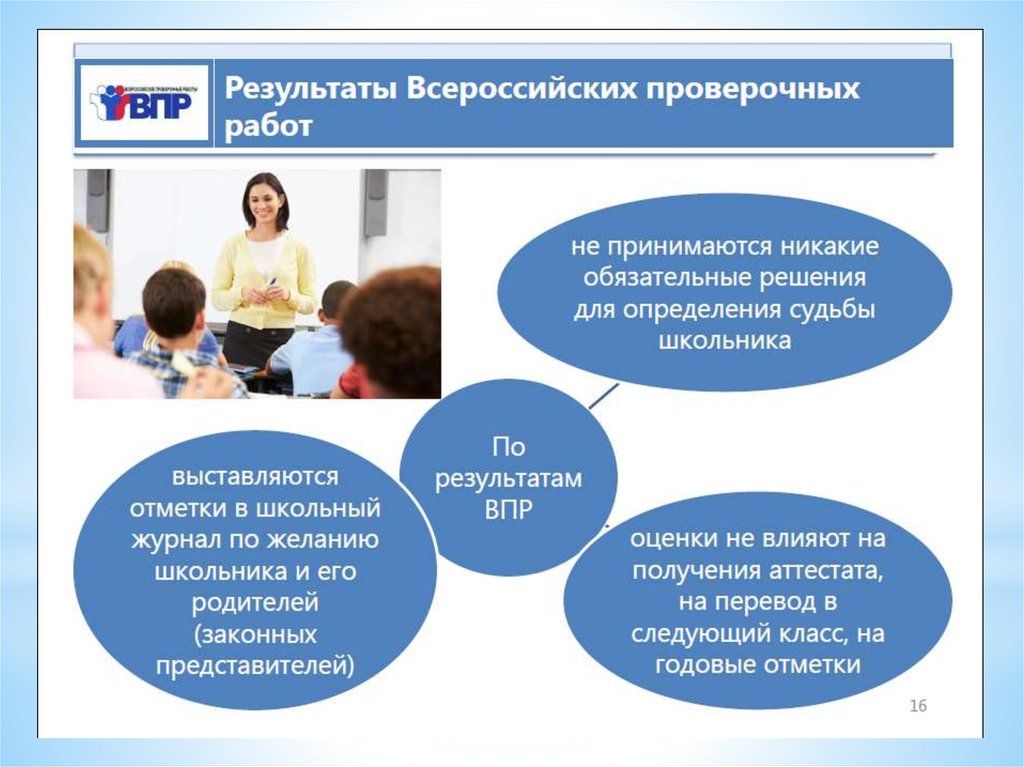 Впр по русскому языку 7 класс презентация