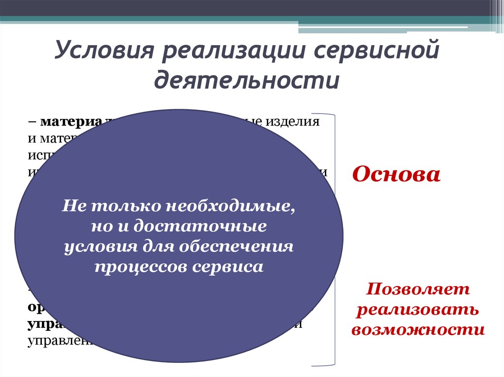 Осуществление сервиса связано. Контактная зона в сервисной деятельности схема. Типы ресурсов необходимые для сервисной деятельности. Необходимое и достаточное условия для осуществления управления. Организация сервиса в пунктах отправления и прибытия транспорта.