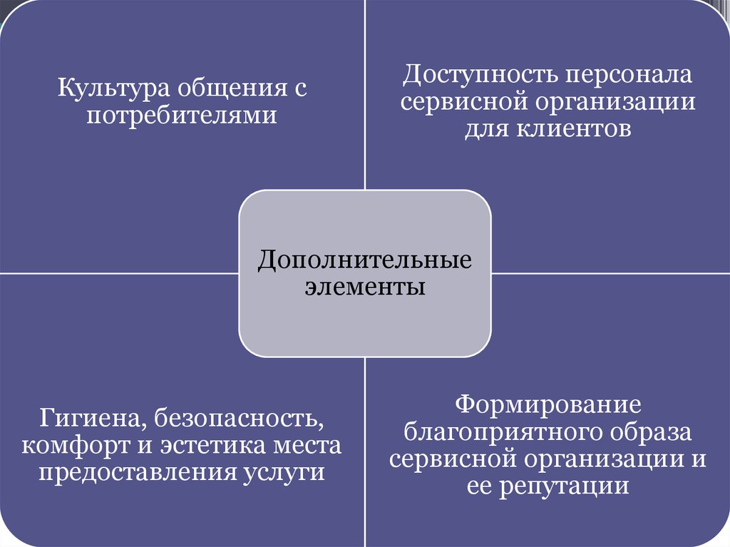 Организация коммерческой работы на транспорте