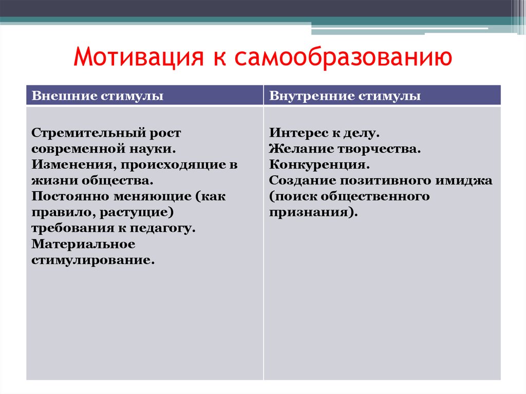 Структуры и стратегии управления самообразованием презентация