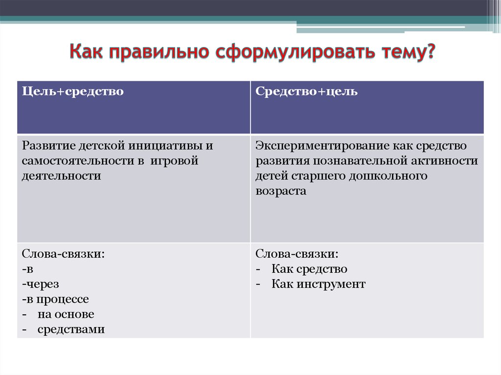 Способы достижения цели проекта сформулированные с учетом темы и проблематики проекта