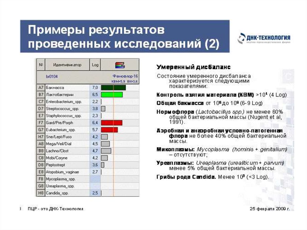 Общая бактериальная масса у мужчин