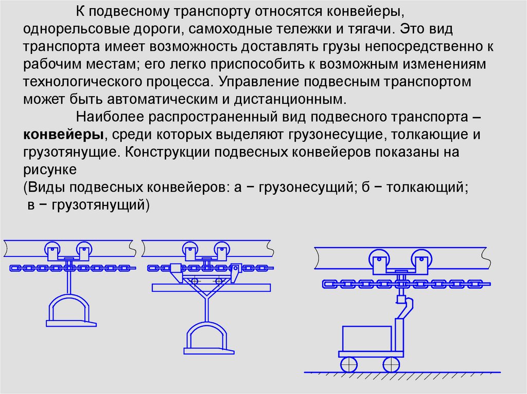 Типы путей