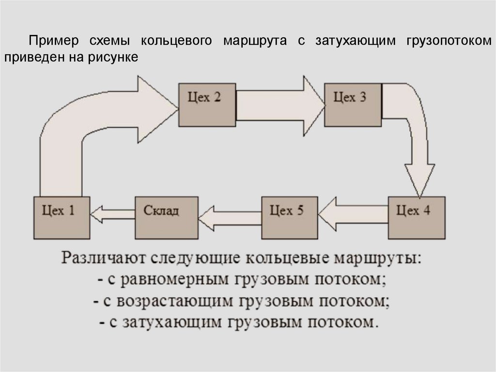 Транспортировка схема. Схема машиностроительного цеха. Маршрут в машиностроительном производстве. Схема транспортных связей Новосибирска.