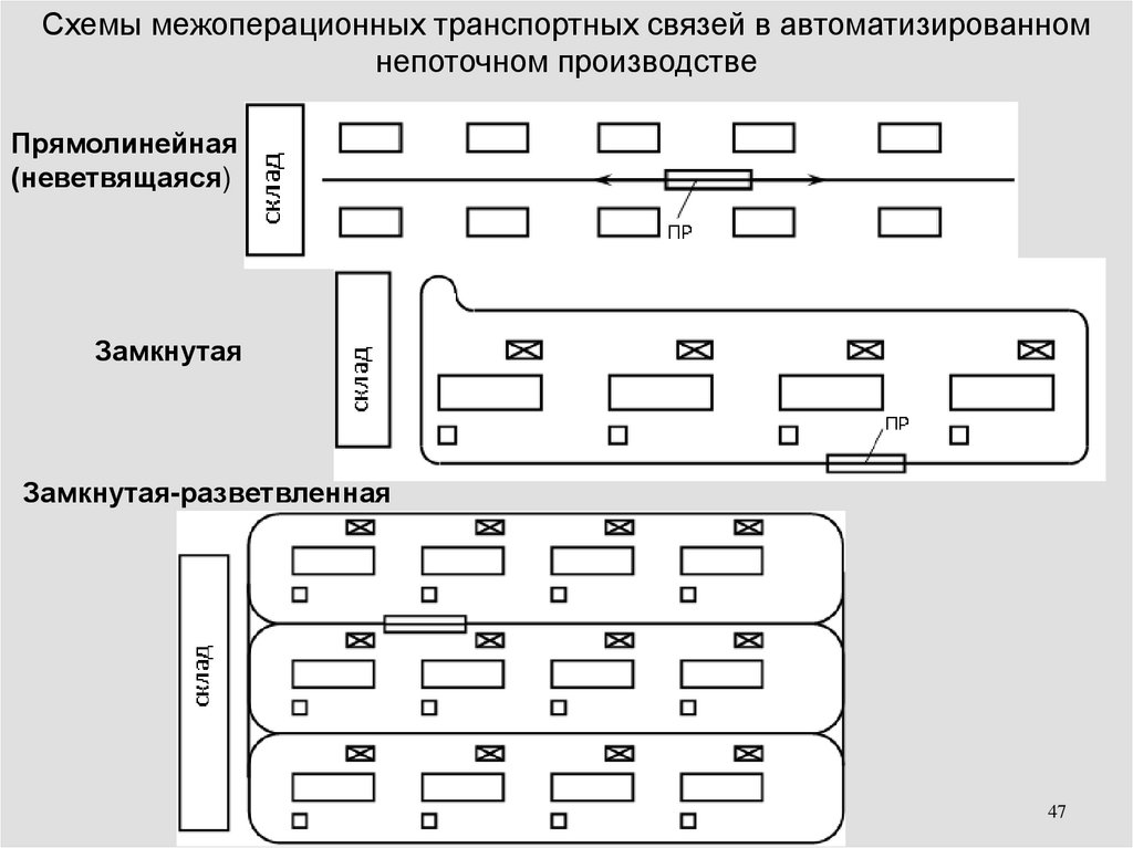 Схема транспортных связей