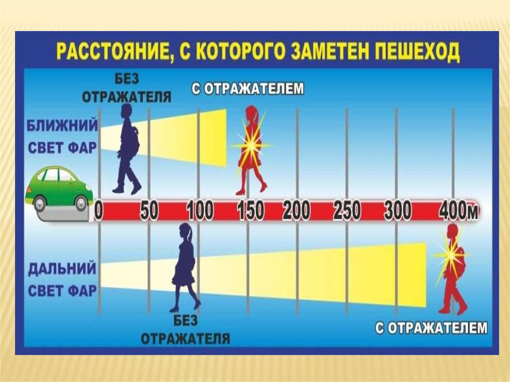 Пешеход двигается 5 км в час. Расстояние с которого заметен пешеход. Отражатели для пешеходов. Заметный пешеход. Отражающие элементы для пешеходов.