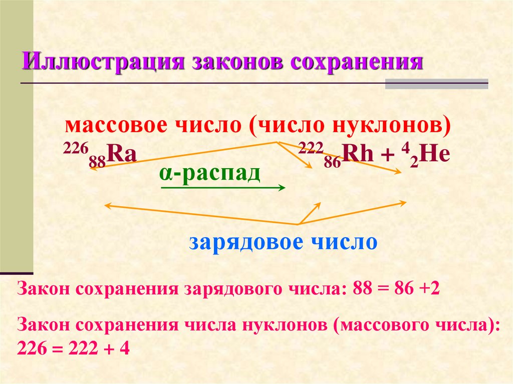 Массовое число кремния