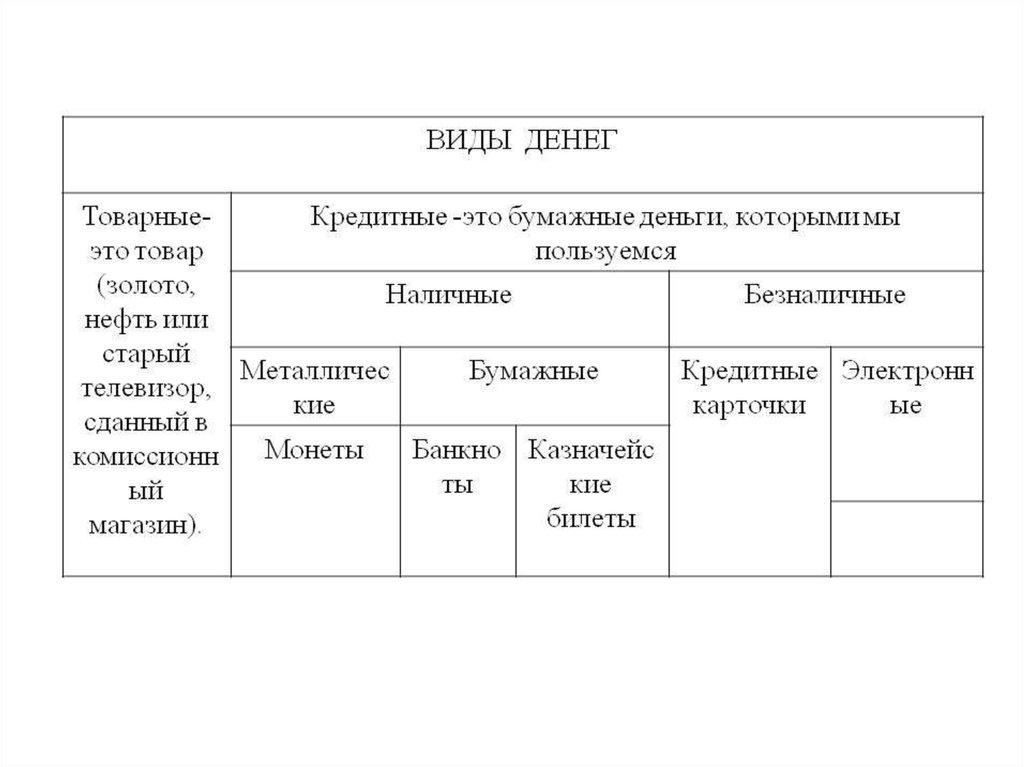 Деньги егэ презентация