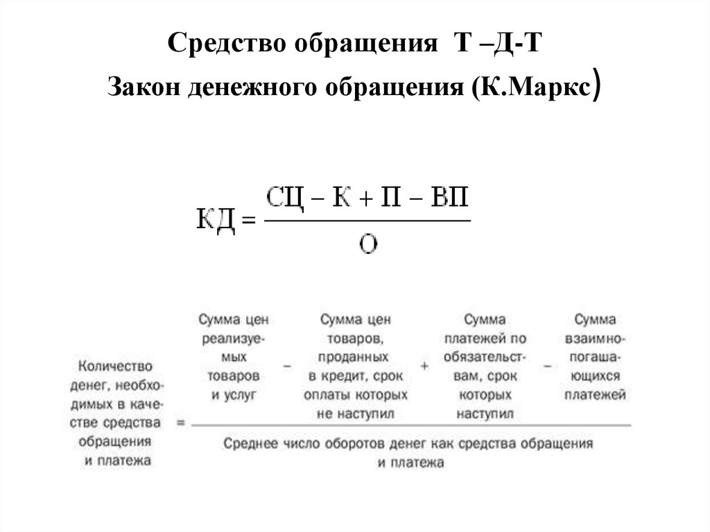 Карты законы денег