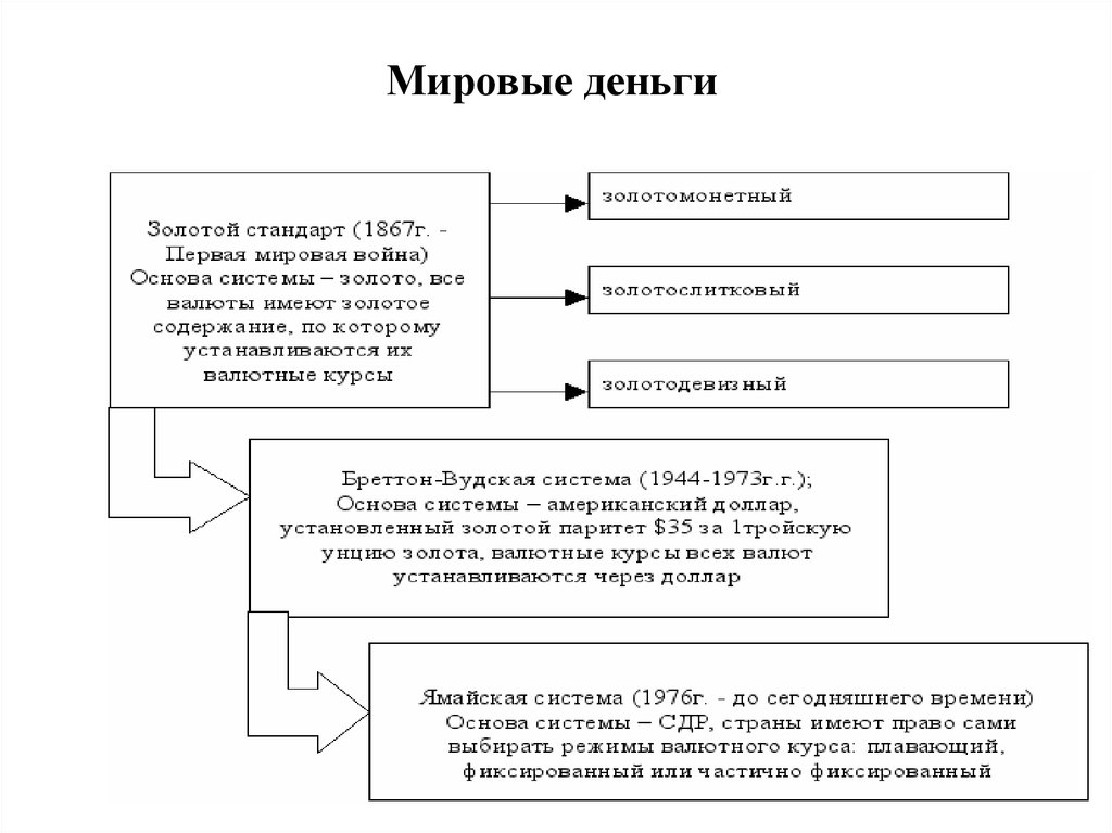 План роль денег в рыночной экономике